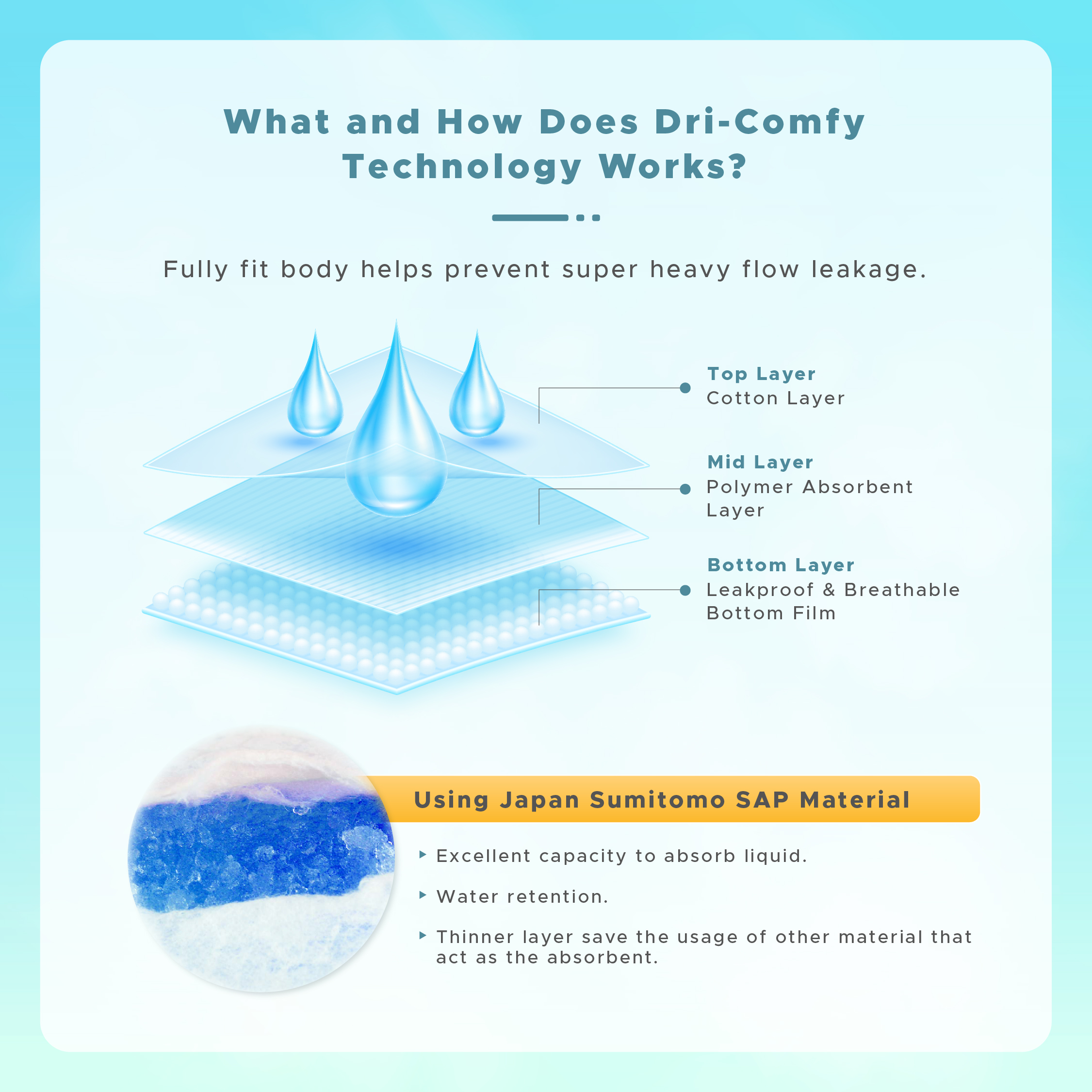 Dri-Comfy Technology with Japan Sumitomo SAP in overnight sanitary panties